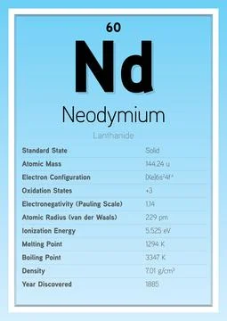 Neodymium Periodic Table Elements Info Card (Layered Vector Illustration) Stock Illustration