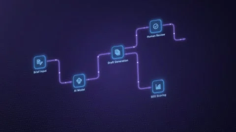 Neon AI content workflow diagram with pulses travelling along paths Vídeo Stock 344843065