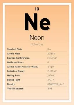 Neon Periodic Table Elements Info Card (Layered Vector Illustration) Illustrazione stock
