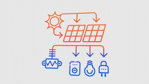 Neon Solar Power System with Panels, Inverter and Appliances Stock-Footage 337879571