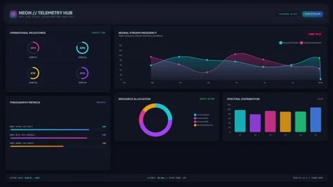 Neon Telemetry Dashboard with Real Time Infrastructure Data Analytics Stock Footage 348835868