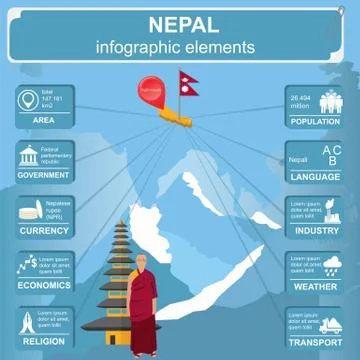 Nepal  infographics, statistical data, sights Stock Illustration