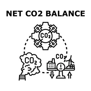 Net co2 balance concept with emissions and renewable energy Stock Illustration