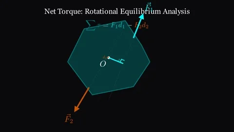 Net torque - rotational equilibrium analysis Stock Footage 335190633