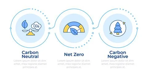 Net zero emission commitments infographic 3 steps Stock Illustration