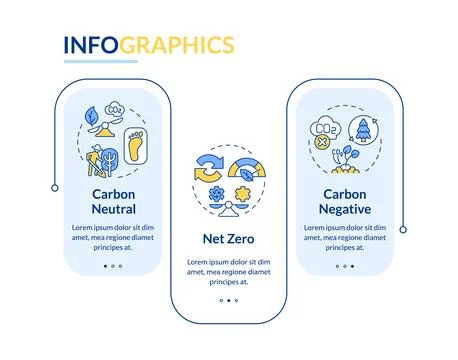 Net-zero emission commitments rectangle infographic vector Illustrazione stock