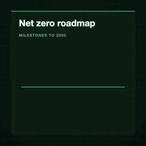 Net zero roadmap timeline animation, ESG motion graphic Stock Footage 346184748