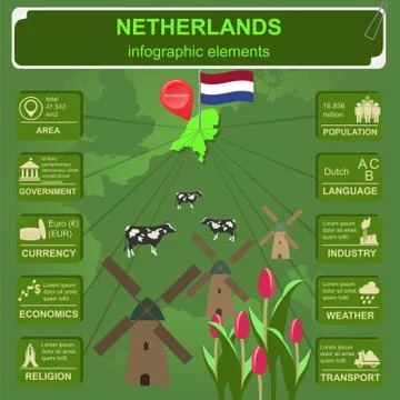 Netherlands infographics, statistical data, sights. Stock Illustration