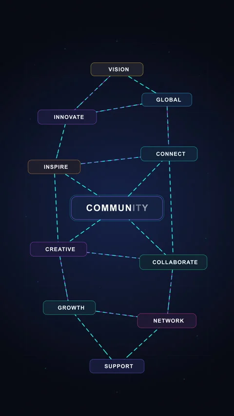Network animation connecting community nodes in digital space Stock Footage 347059458