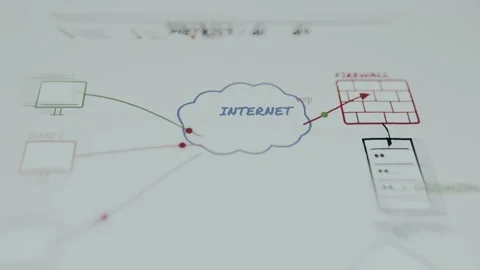Network diagram illustrating how external clients connect to a server through Stock Footage 334942081