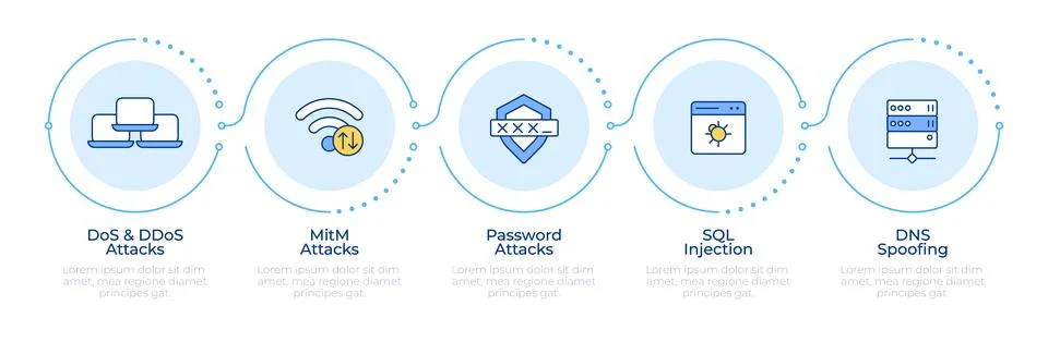 Network firewall attacks infographic 5 steps 스톡 일러스트