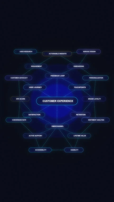 Network graph loop animation showing connected nodes and data flow Stock Footage 347059587