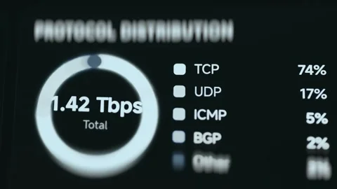 Network Operations System Diagnostics Interface Stock-Footage 340141699