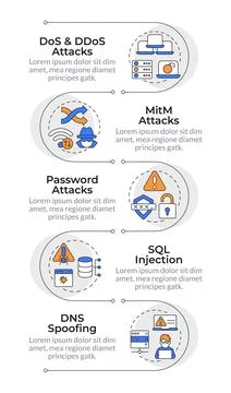 Network security attack infographic vertical sequence Stock Illustration