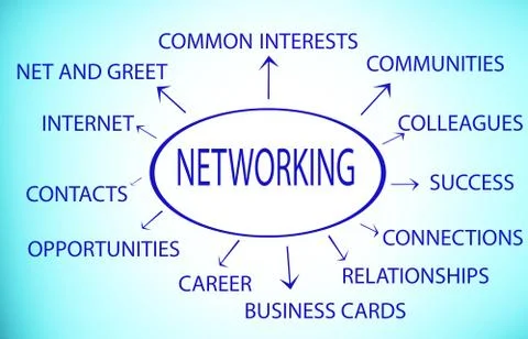 Networking background, Innovation with ideas and concepts,business,Successful Stock Illustration