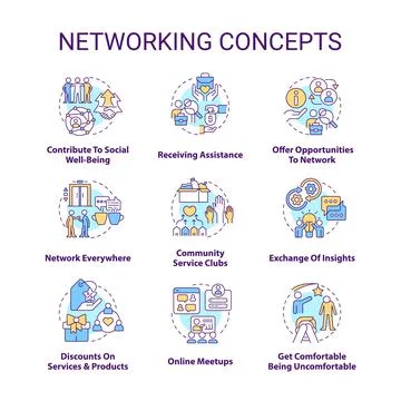 Networking concept icons set Stock Illustration