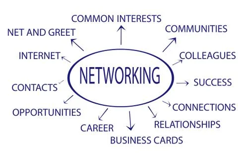 Networking concept Stock Illustration