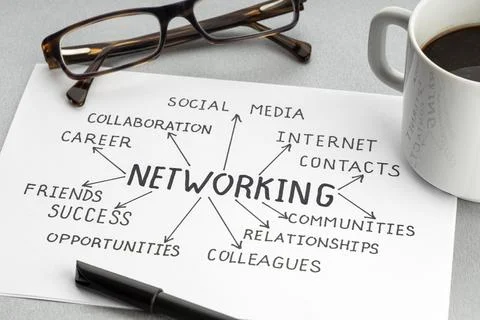 Networking ideas concept. Paper sheet with ideas or plan, cup of coffee and Stock Photos