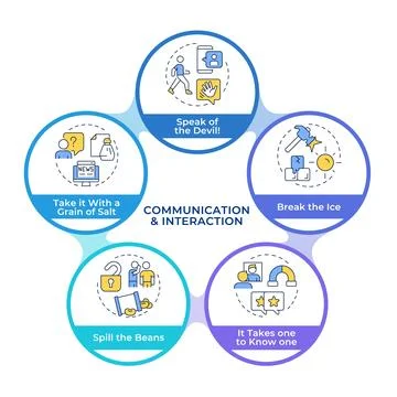 Networking skills infographic circles flowchart Stock Illustration
