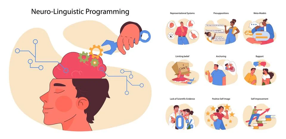 Neuro-linguistic programming set. Flat vector illustration 스톡 일러스트