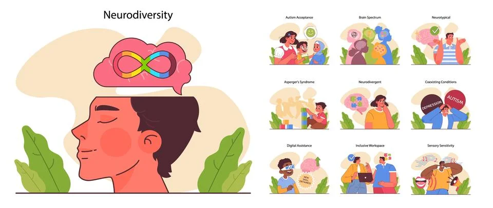 Neurodiversity set. Cognitive development spectrum. Mental health Stock Illustration