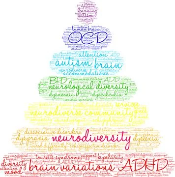 Neurodiversity Word Cloud Stock Illustration