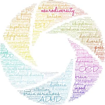 Neurodiversity Word Cloud 스톡 일러스트