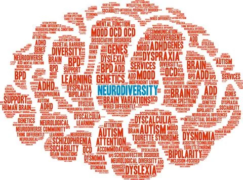 Neurodiversity Word Cloud Stock Illustration