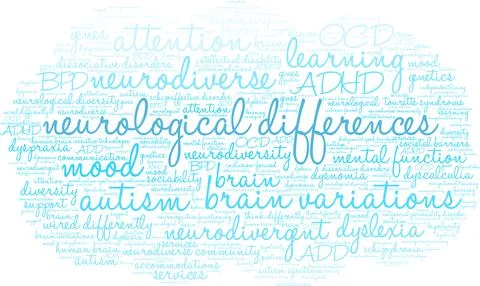 Neurological Differences Word Cloud Illustrazione stock