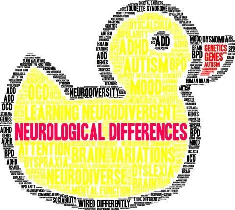 Neurological Differences Word Cloud Stock Illustration