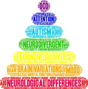 Neurological Differences Word Cloud Stock Illustration