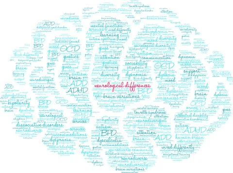 Neurological Differences Word Cloud Stock Illustration