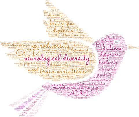 Neurological Diversity Word Cloud Illustrazione stock