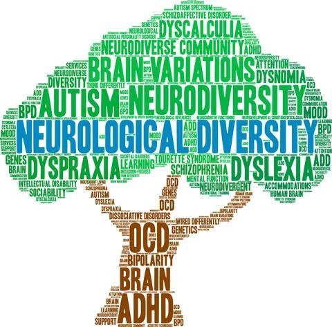 Neurological Diversity Word Cloud 스톡 일러스트