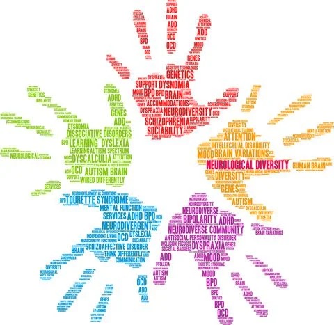 Neurological Diversity Word Cloud Stock Illustration