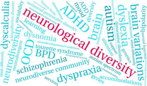 Neurological Diversity Word Cloud Stock-Illustration
