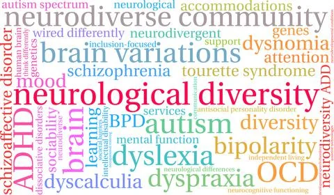 Neurological Diversity Word Cloud Stock-Illustration