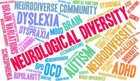 Neurological Diversity Word Cloud Stock Illustration