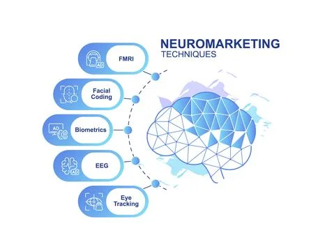 Neuromarketing techniques infographic chart design template イラスト素材