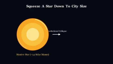 Neutron Star Gravity Видео 338613504