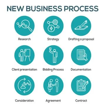 New Business Process Icon Set with Bidding Process, Proposal, &amp; Contract Stock Illustration
