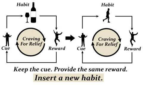New habit Stock Illustration