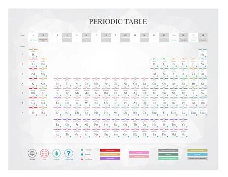 New Periodic Table Illustrazione stock