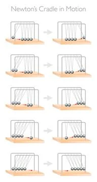 Newton's Cradle Vector Illustration 3D - Physics Stock Illustration