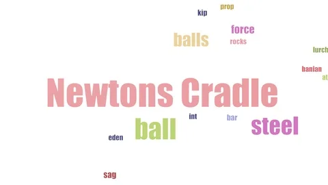 Newtons Cradle Wordcloud Animated Isolated Stock Footage 107211122