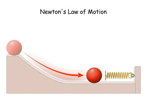 Newton's Law of Motion 스톡 일러스트