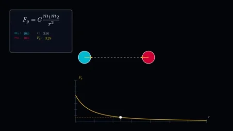 Newton's Law of Universal Gravitation 스톡 동영상 335764327