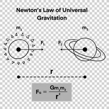 Newton's law of universal gravitation physics diagram 스톡 일러스트