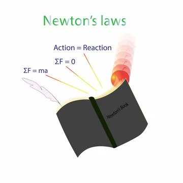 Newton's laws, Newton’s Law of Motion, inertia principle Stock Illustration