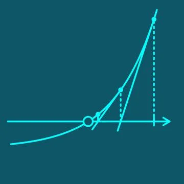 Newton's Method Visual successive tangent-line steps converging on a root Stock Illustration
